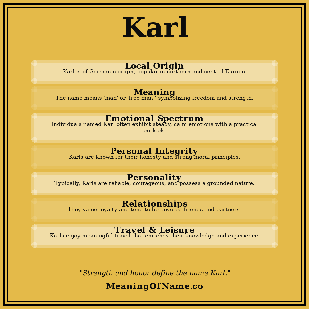 Karl name meaning poster