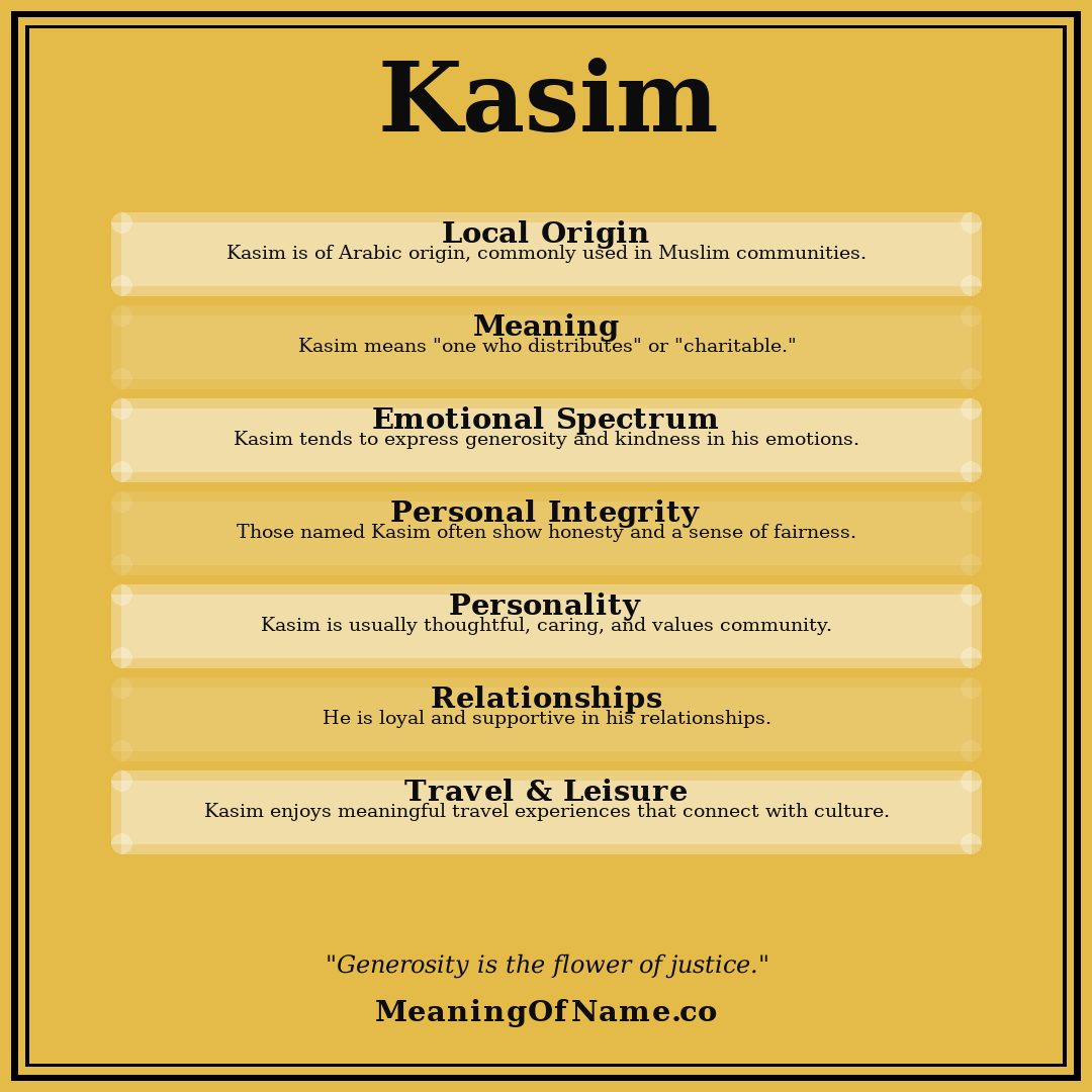Kasim name meaning poster