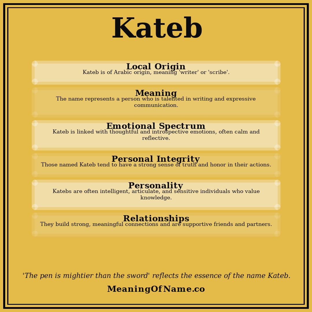 Kateb name meaning poster