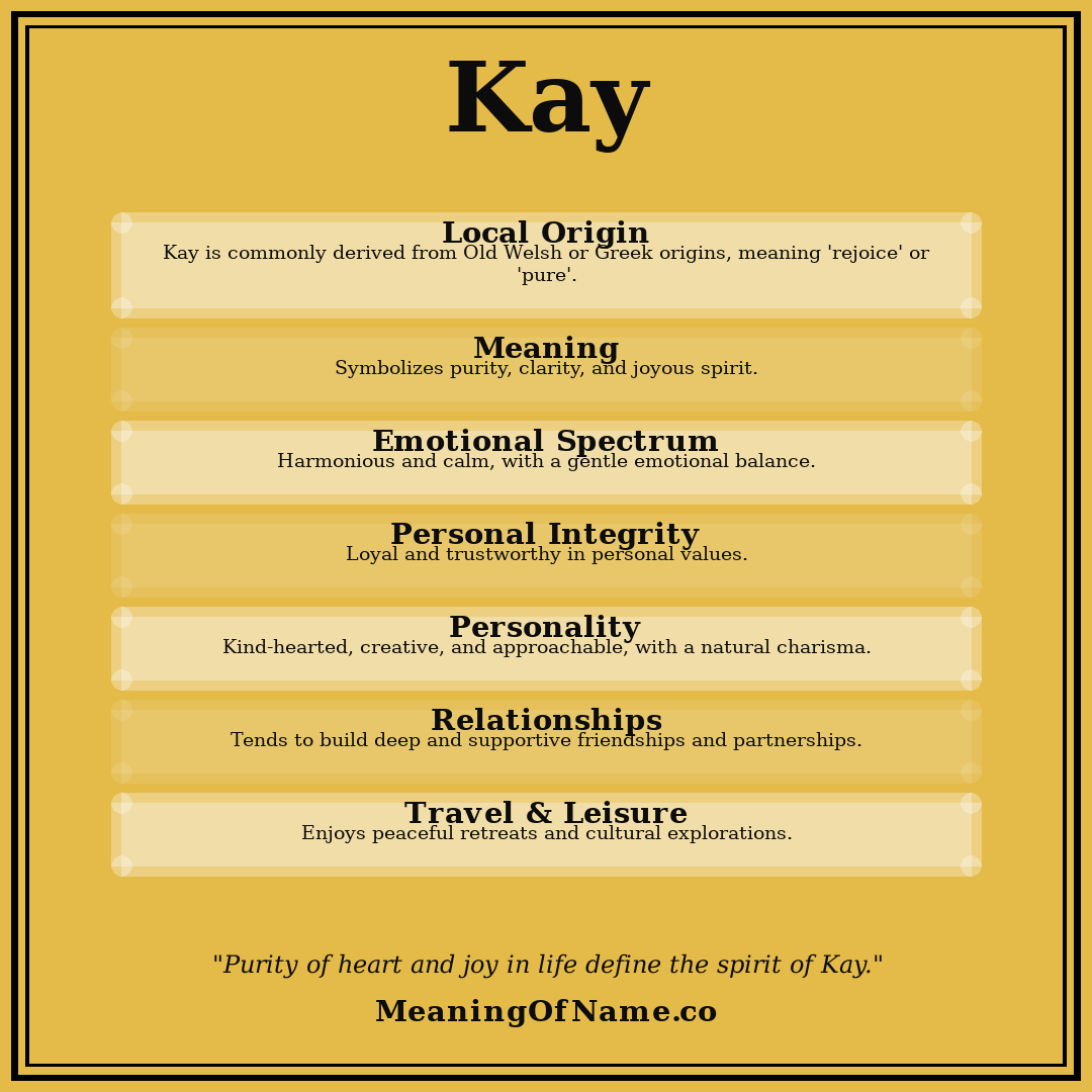 Kay name meaning poster
