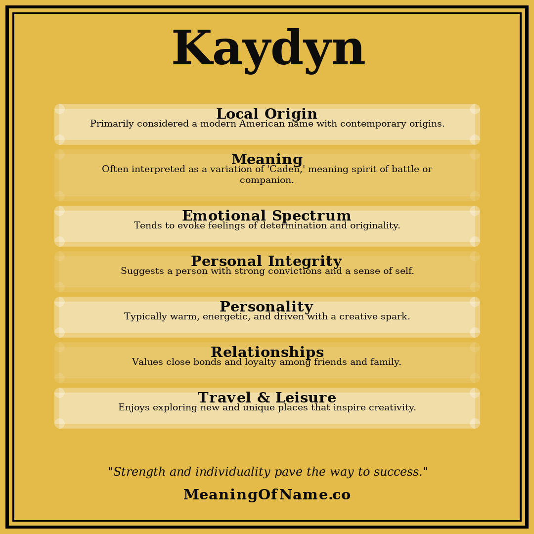 Kaydyn name meaning poster