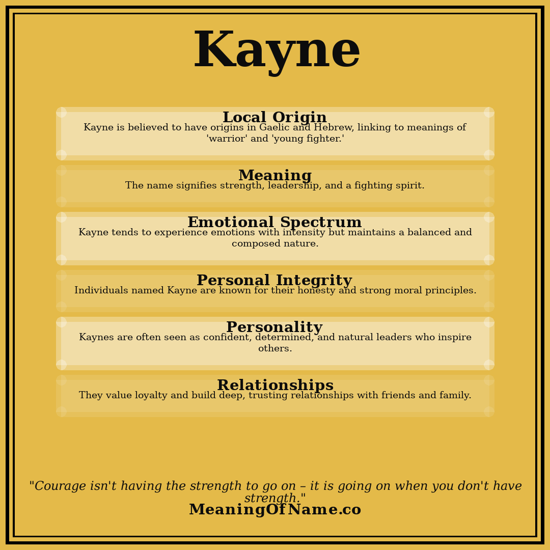 Kayne name meaning poster
