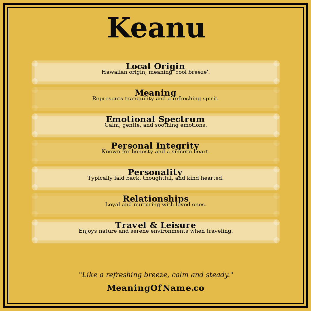 Keanu name meaning poster