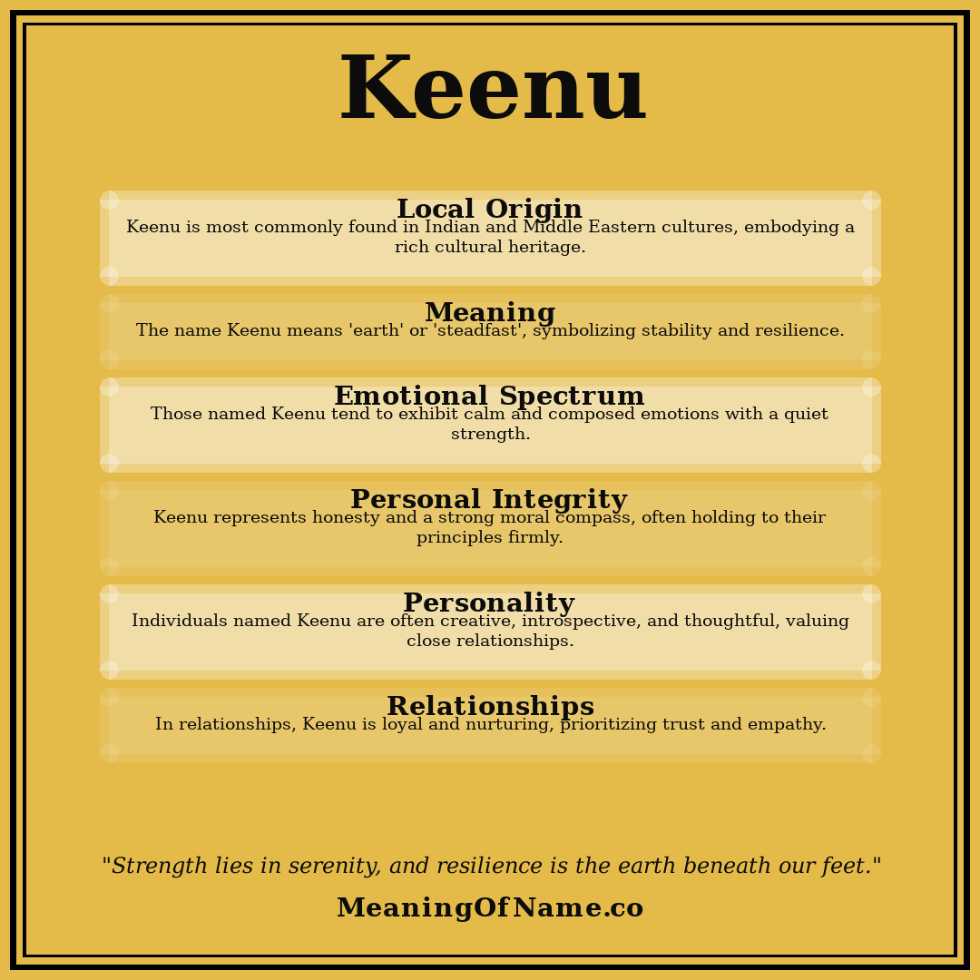 Keenu name meaning poster