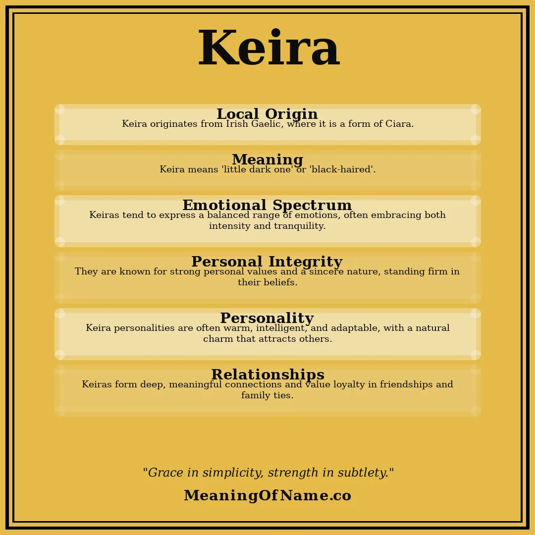 Keira name meaning poster