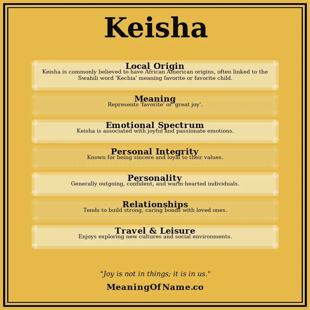 Keisha name meaning poster