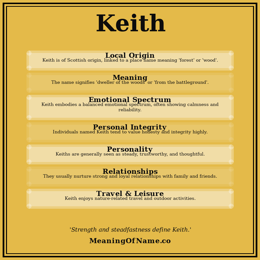 Keith name meaning poster