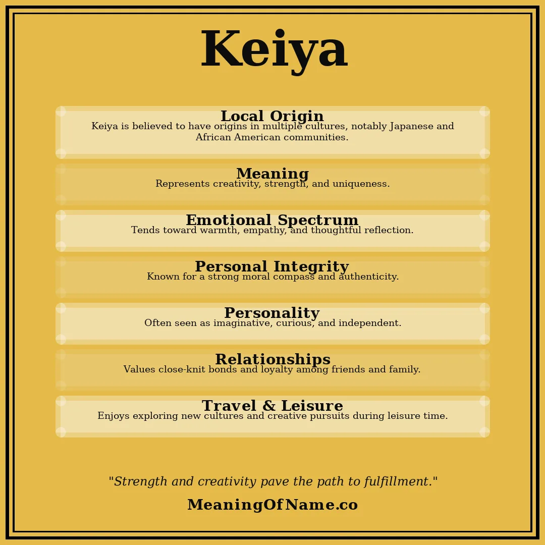Keiya name meaning poster