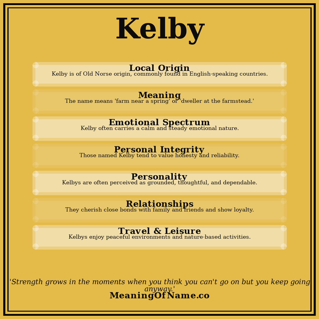Kelby name meaning poster