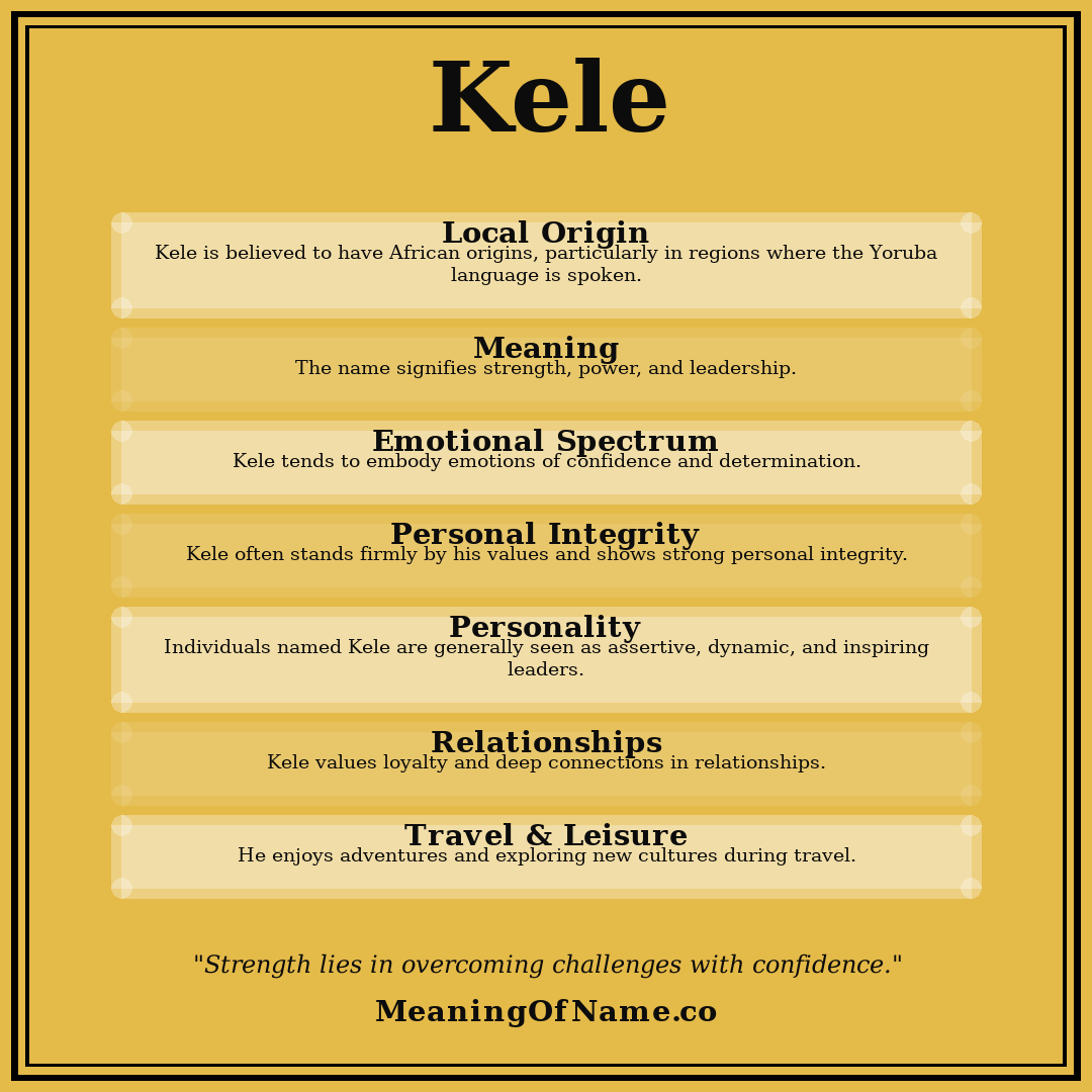 Kele name meaning poster