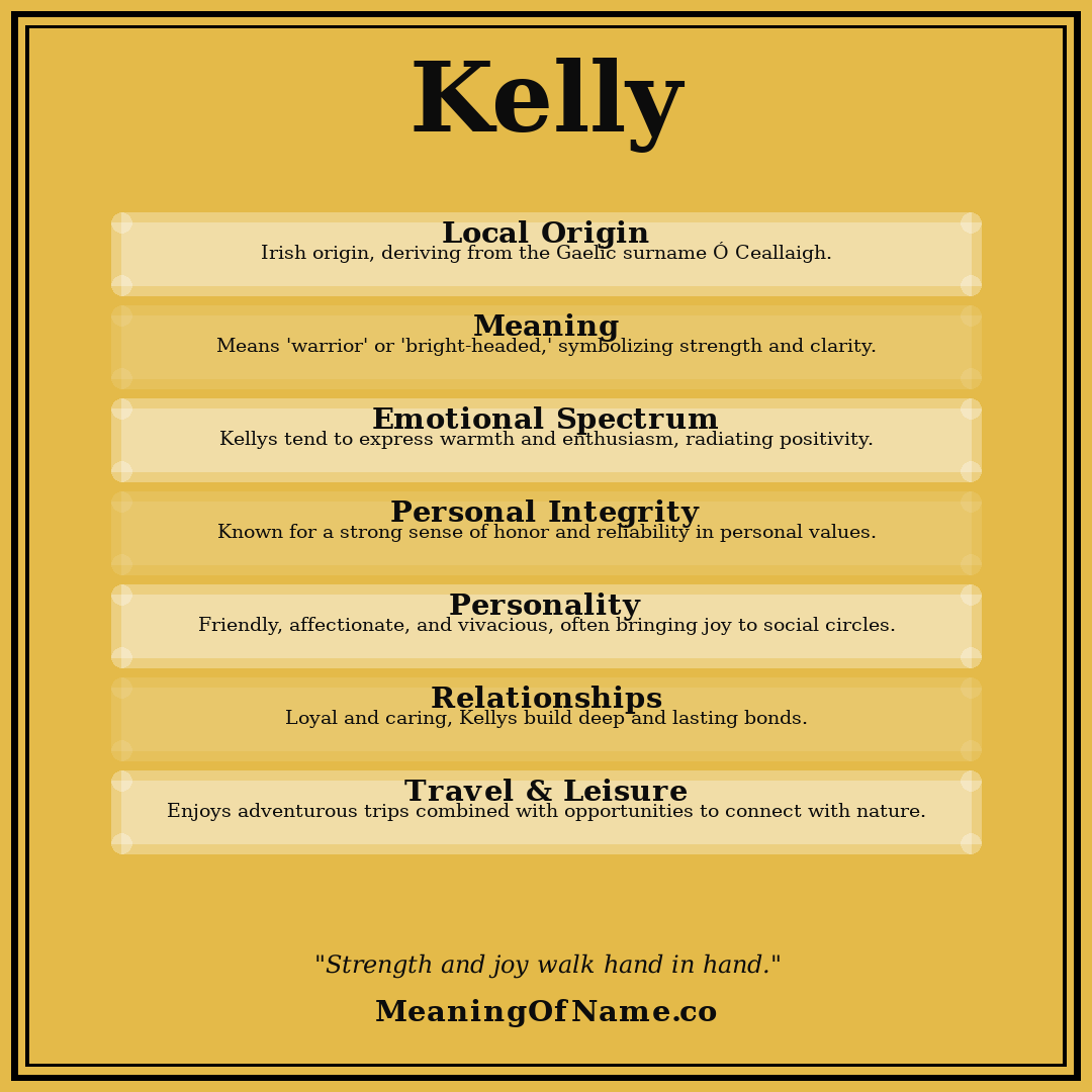 Kelly name meaning poster