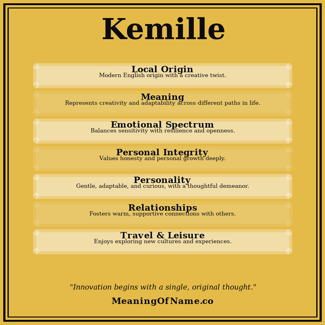 Kemille name meaning poster