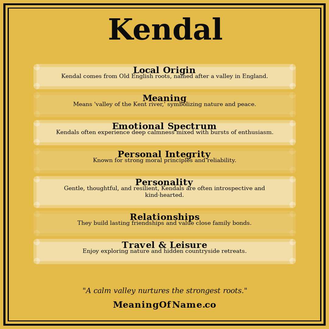 Kendal name meaning poster