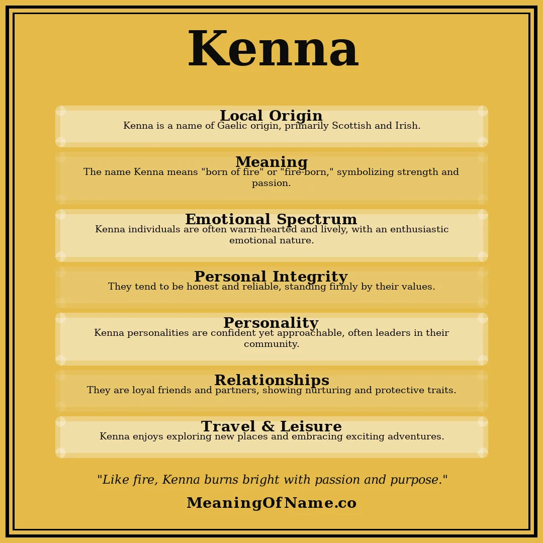 Kenna name meaning poster