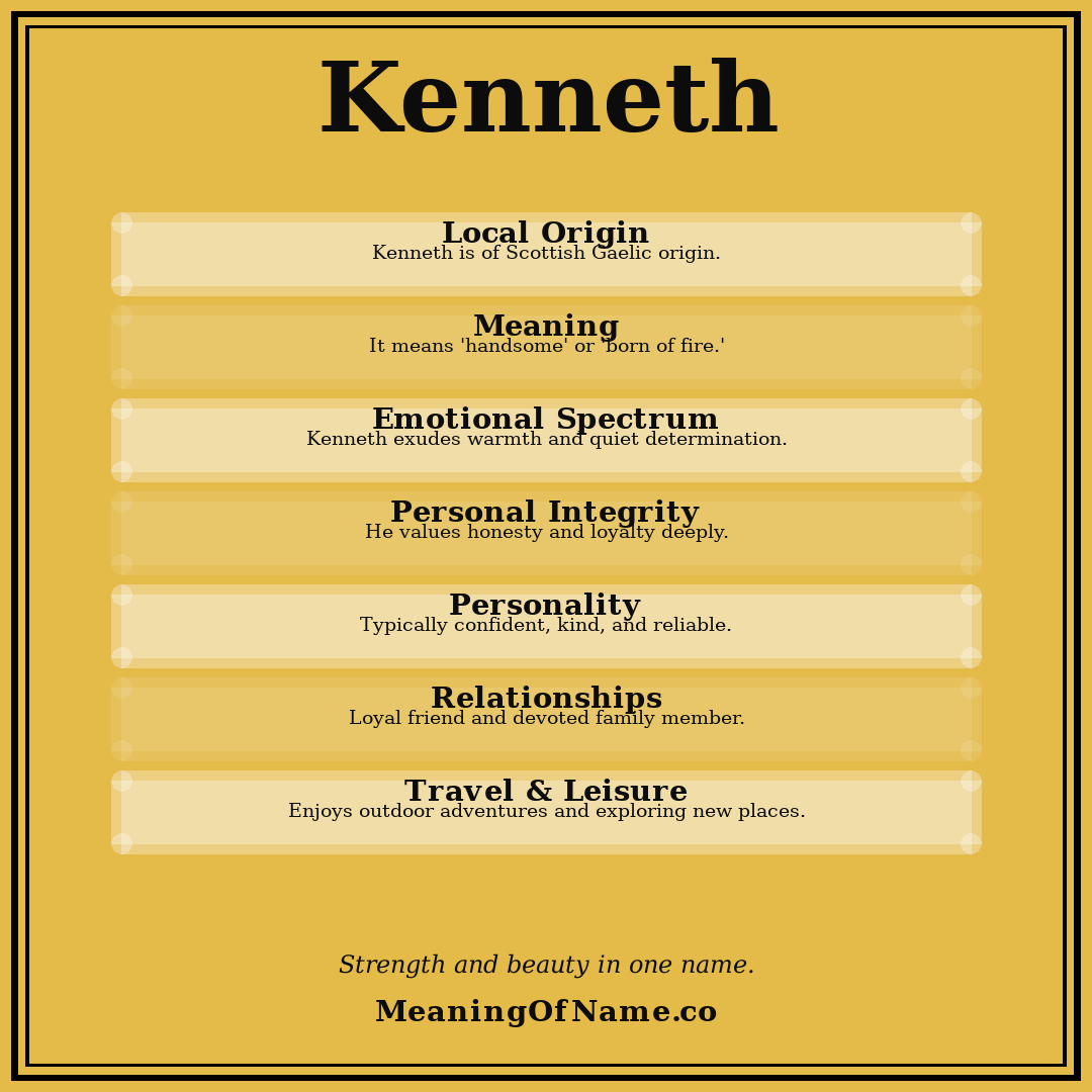 Kenneth name meaning poster