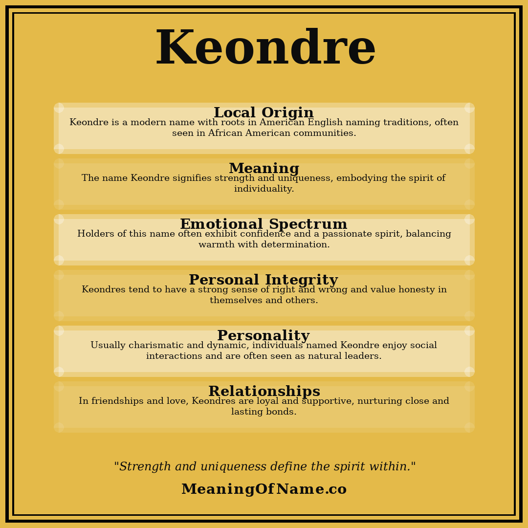 Keondre name meaning poster