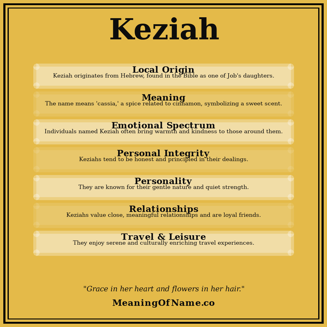Keziah name meaning poster