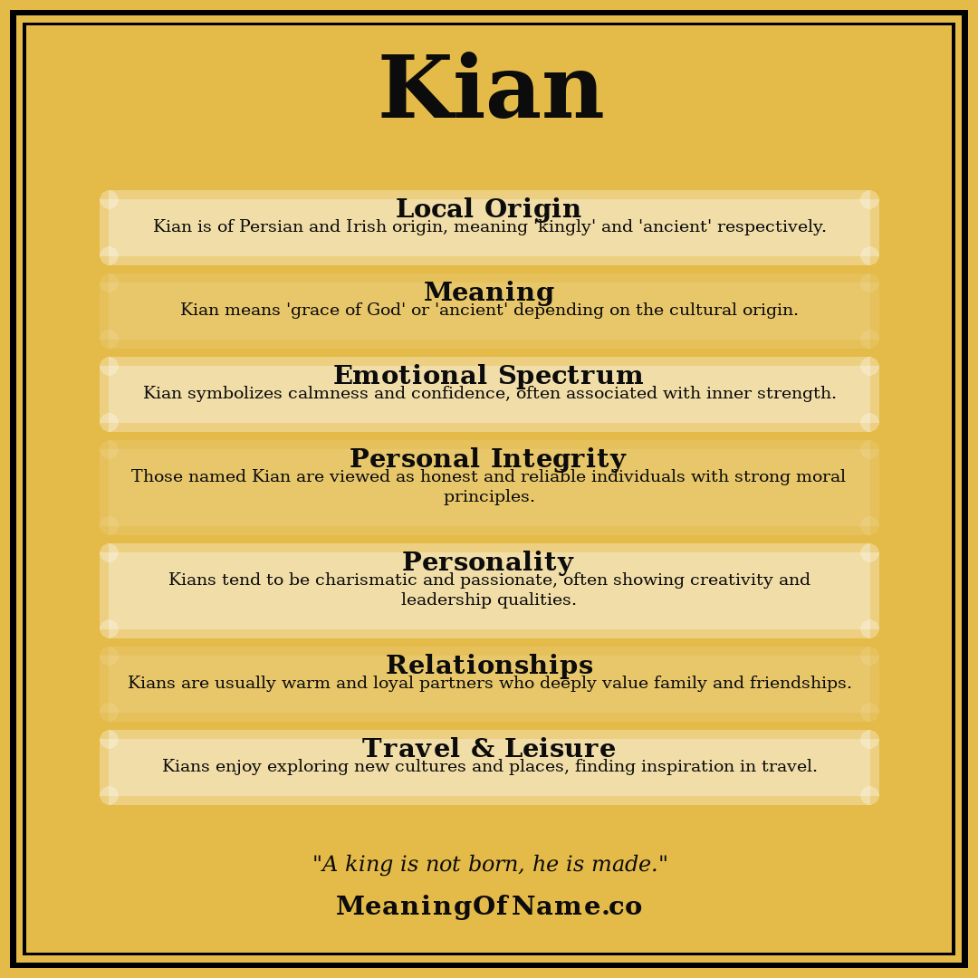 Kian name meaning poster