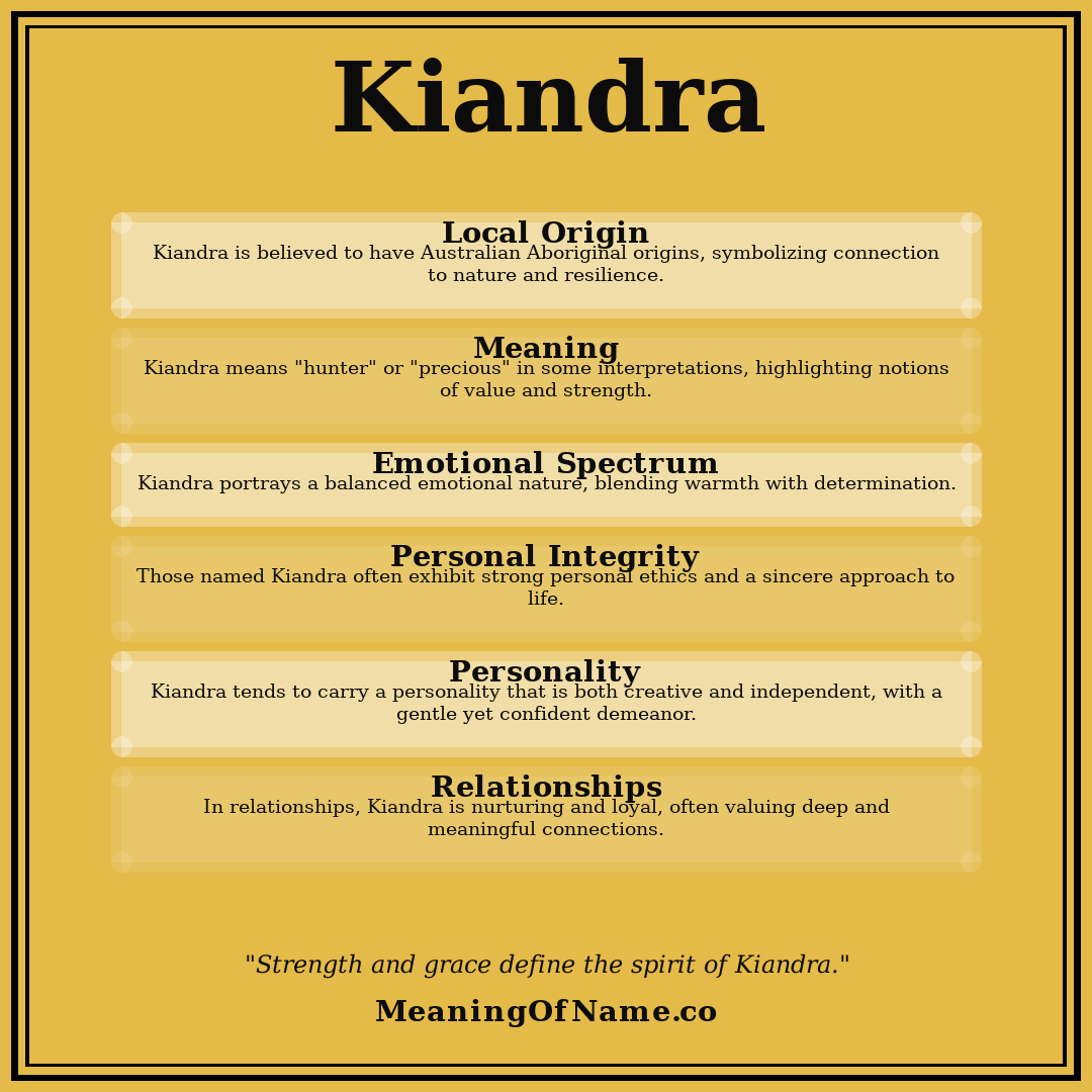 Kiandra name meaning poster