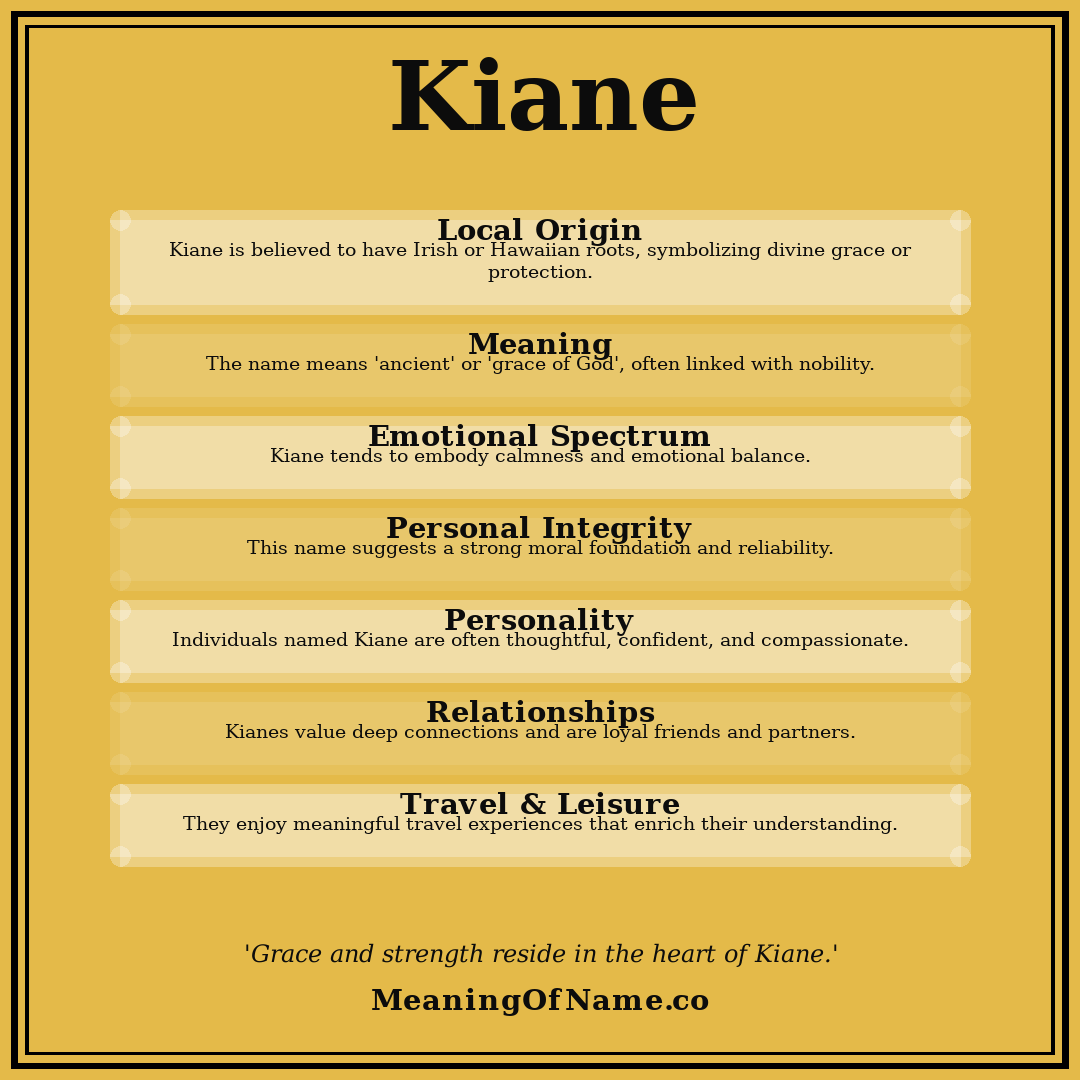 Kiane name meaning poster