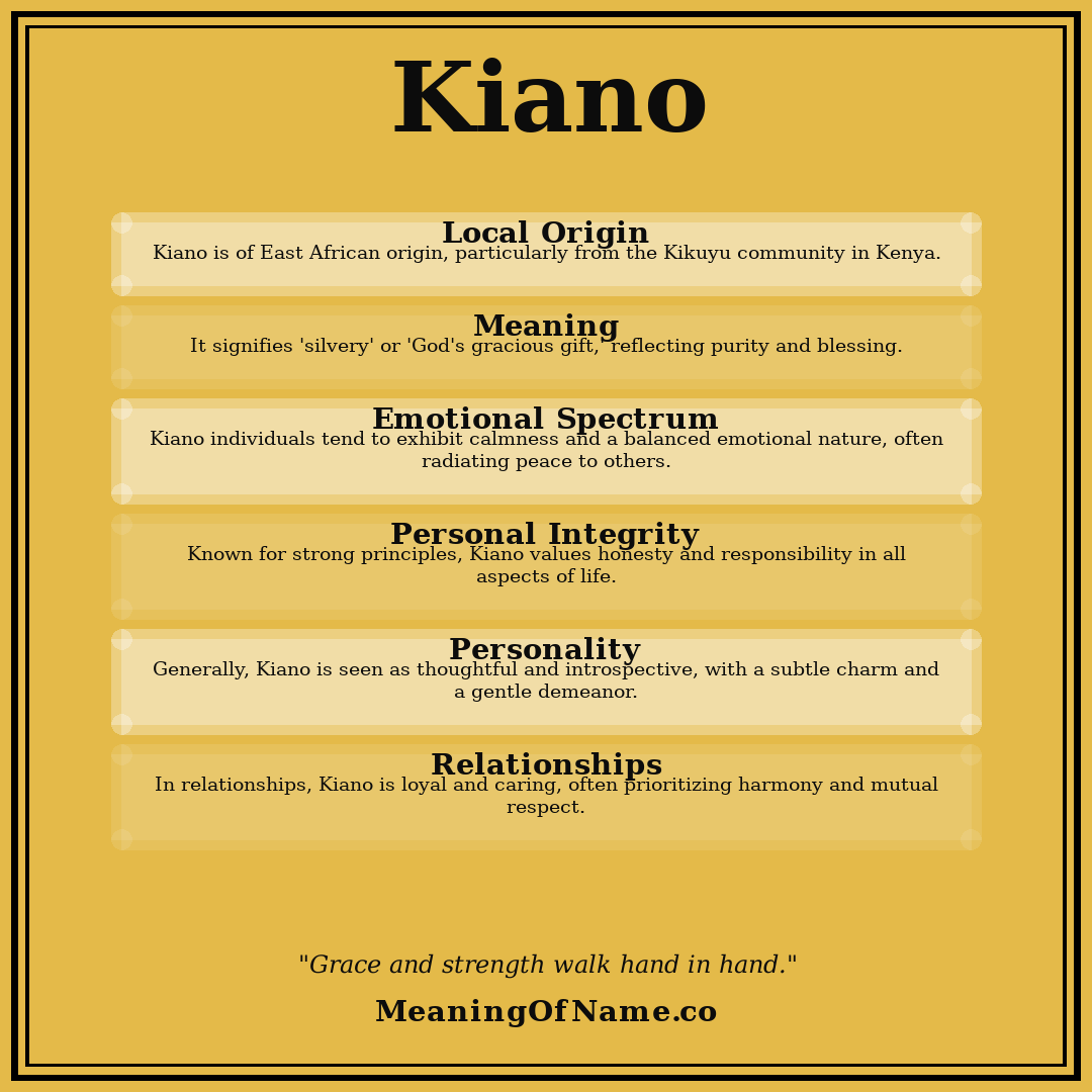 Kiano name meaning poster