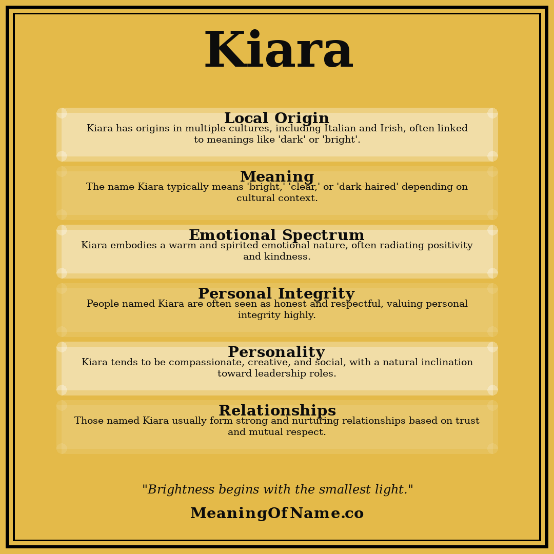 Kiara name meaning poster