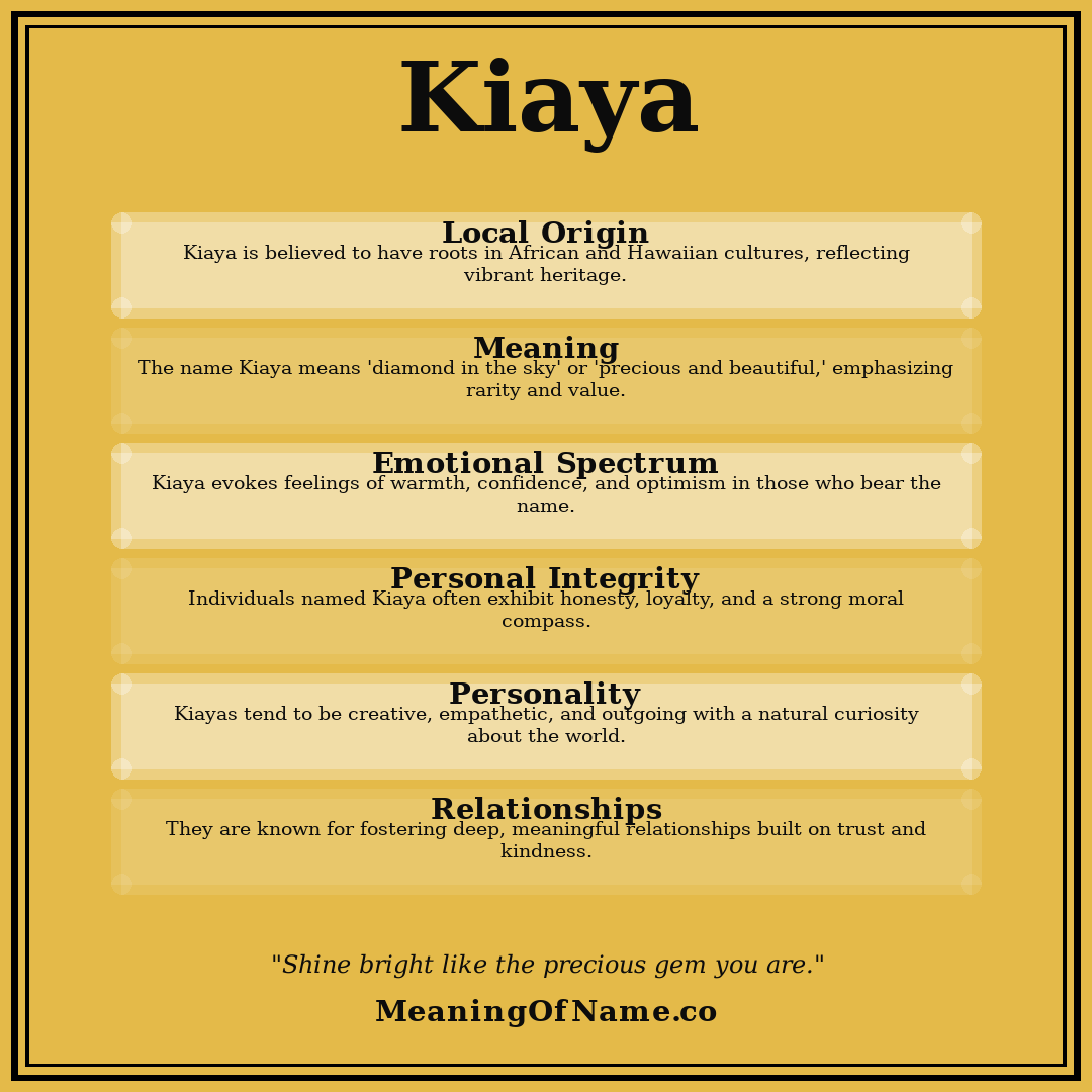 Kiaya name meaning poster
