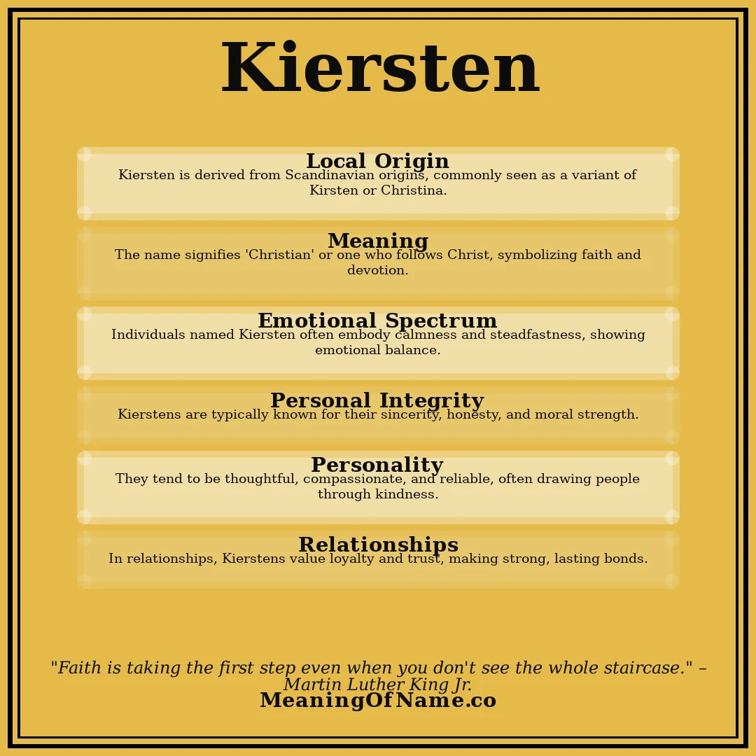 Kiersten name meaning poster