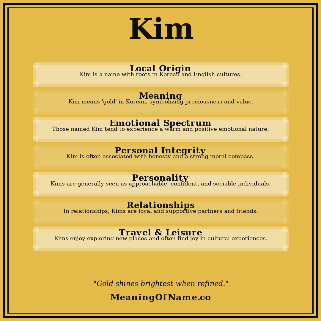 Kim name meaning poster