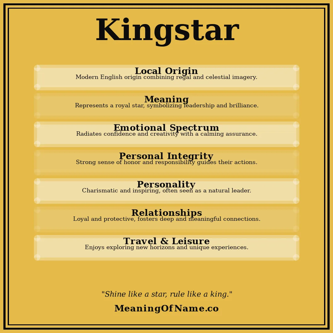 Kingstar name meaning poster