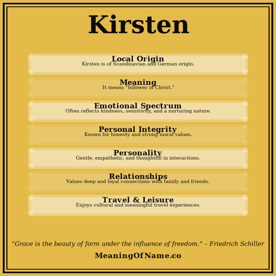 Kirsten name meaning poster