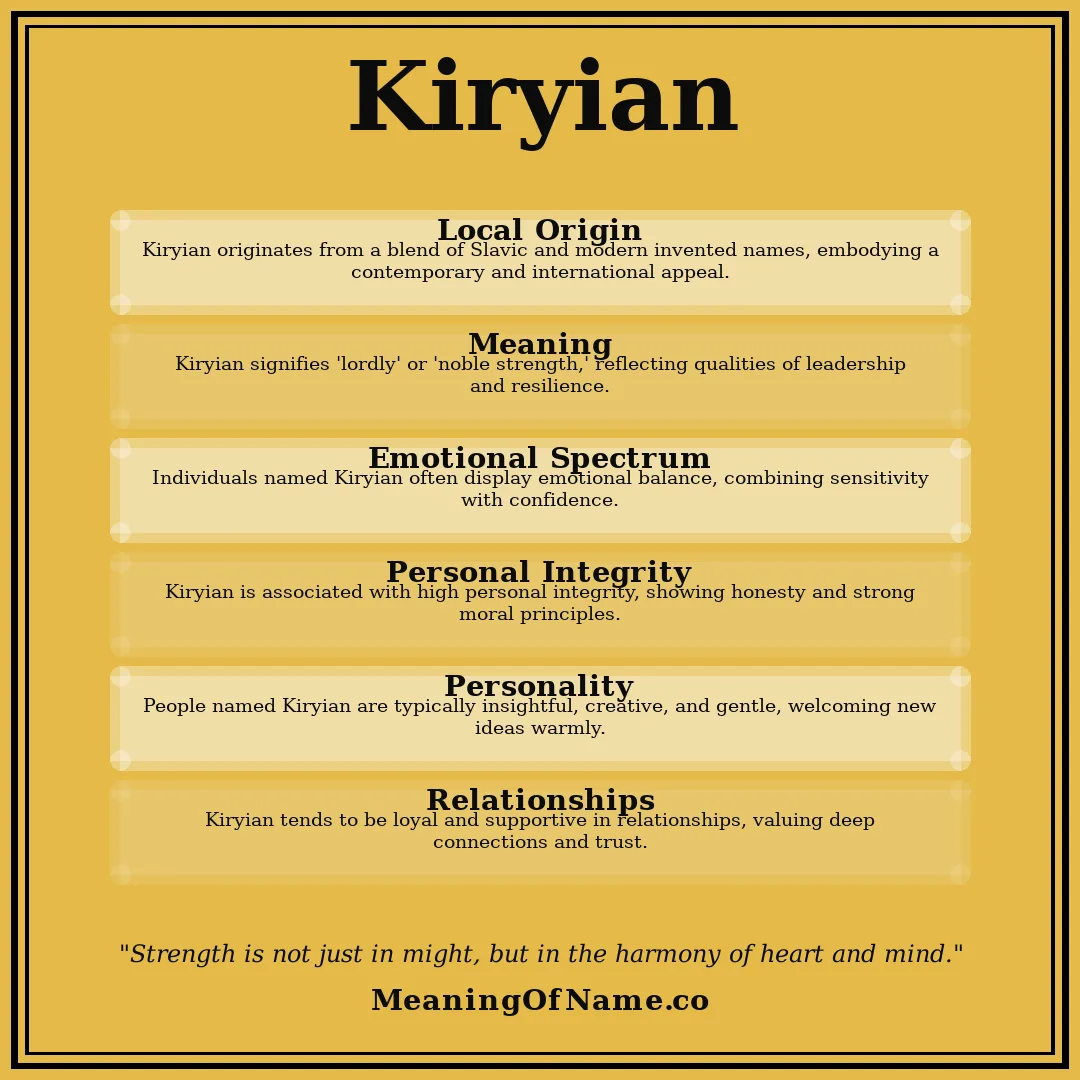Kiryian name meaning poster