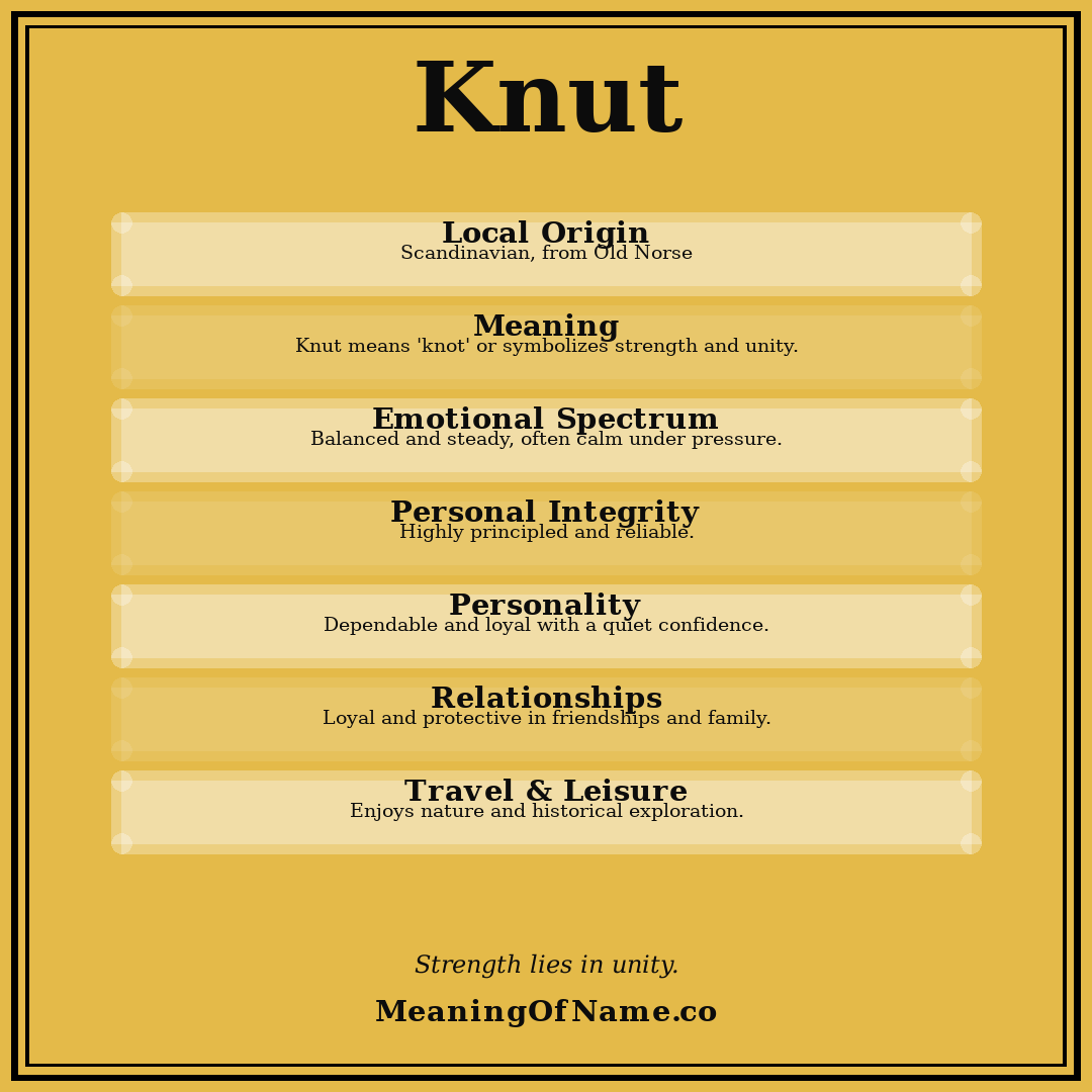 Knut name meaning poster
