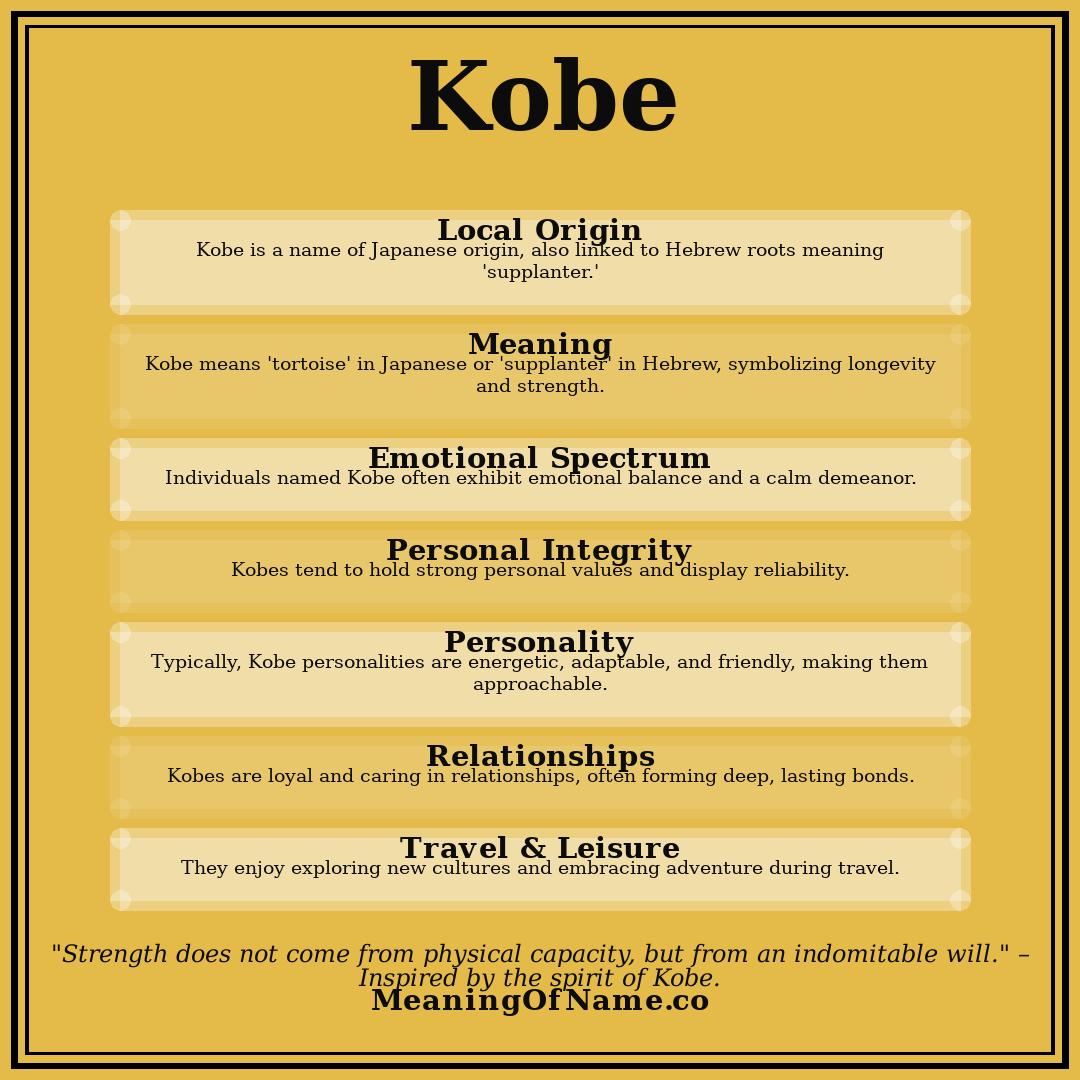 Kobe name meaning poster