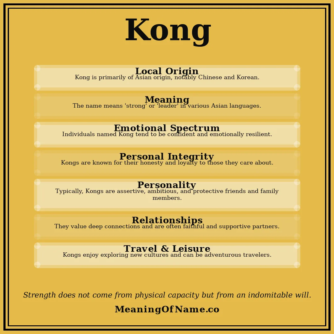 Kong name meaning poster