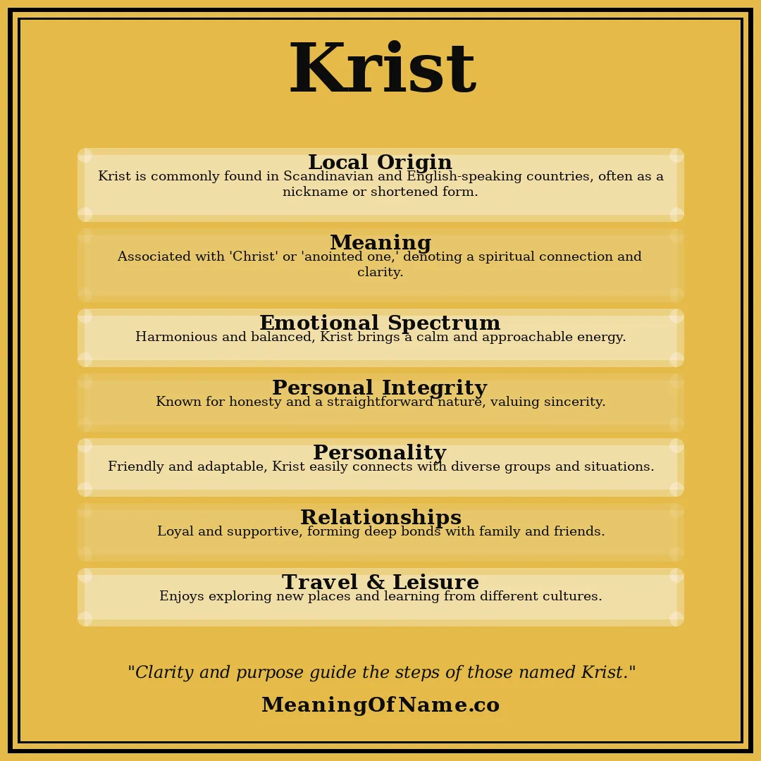 Krist name meaning poster