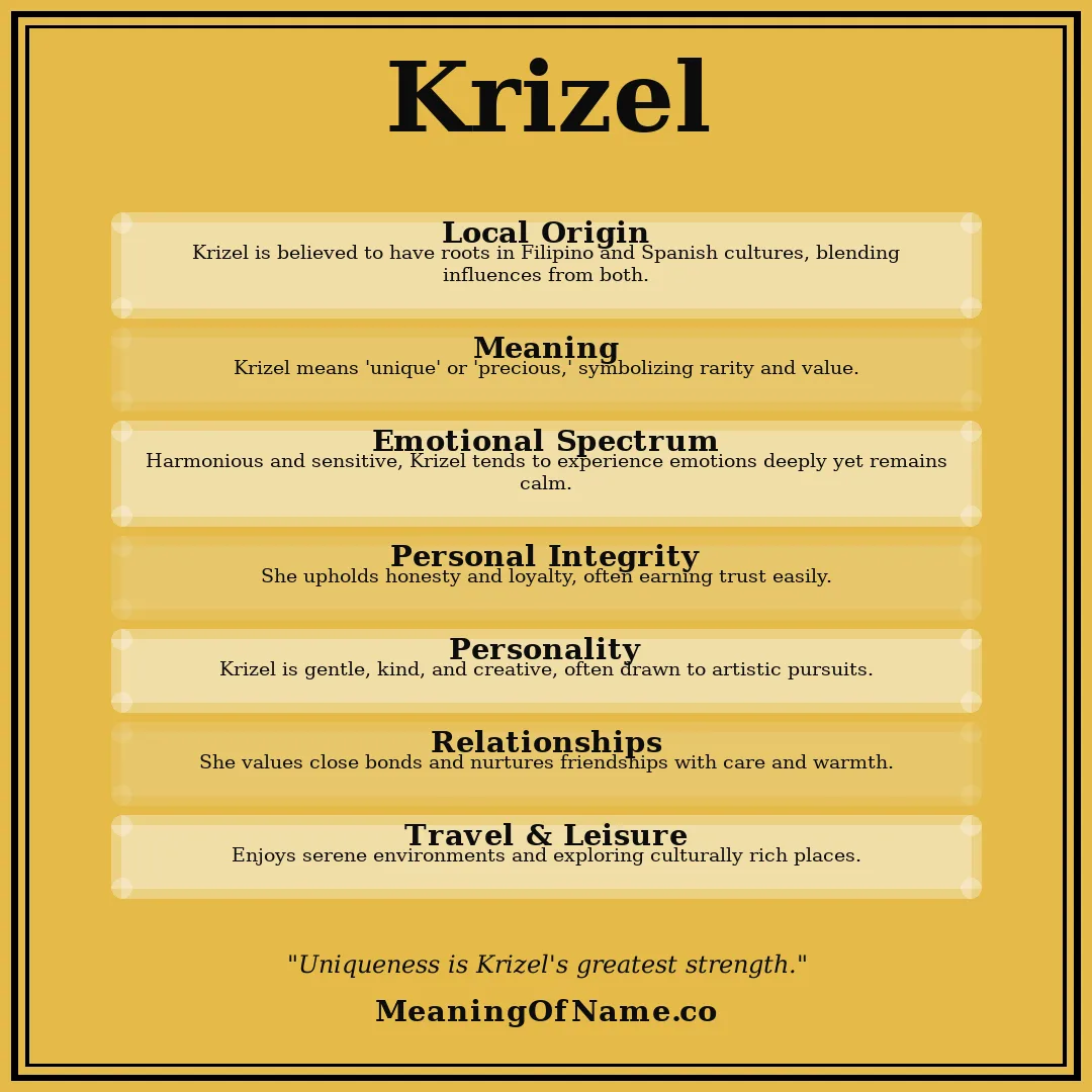 Krizel name meaning poster