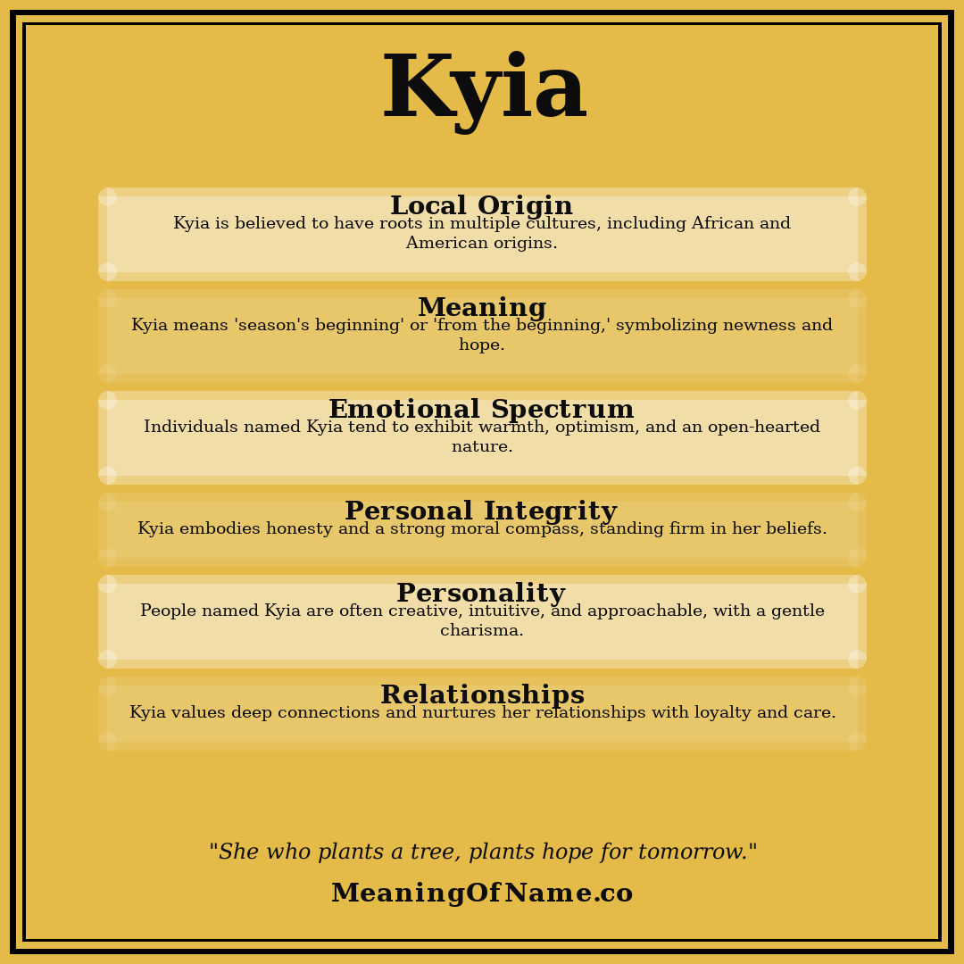 Kyia name meaning poster