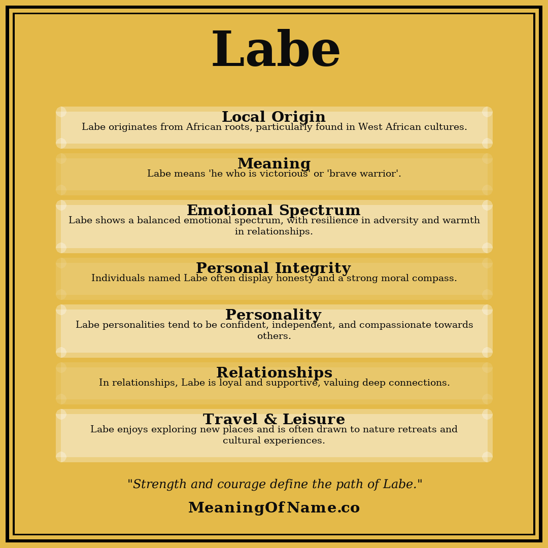 Labe name meaning poster