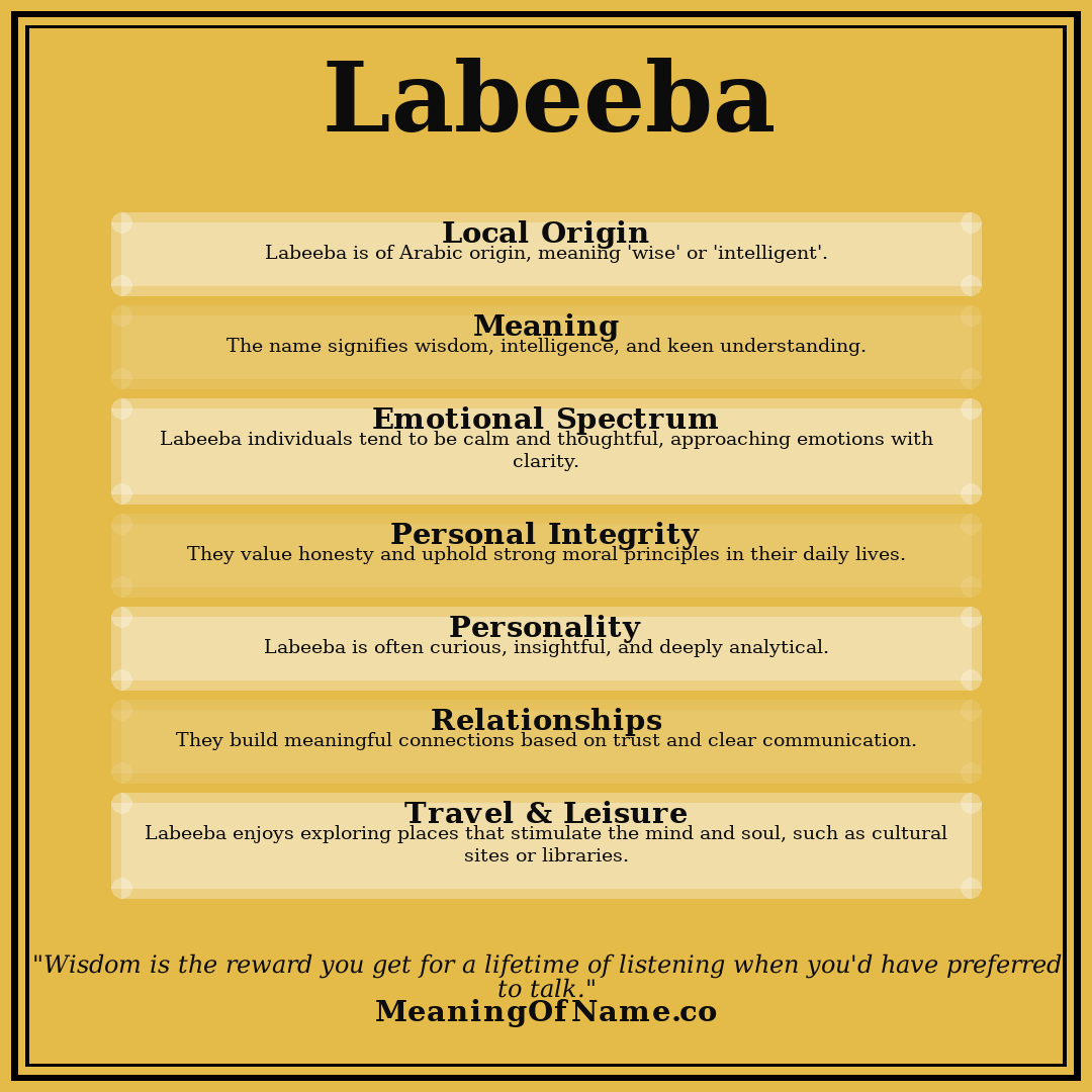 Labeeba name meaning poster
