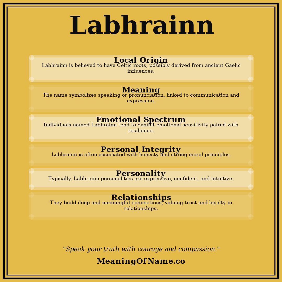 Labhrainn name meaning poster