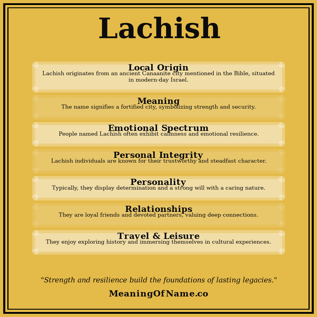 Lachish name meaning poster