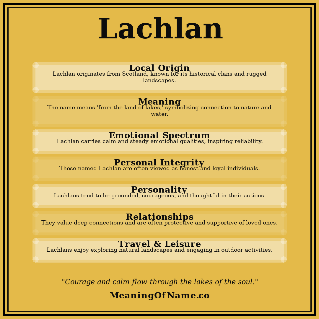 Lachlan name meaning poster