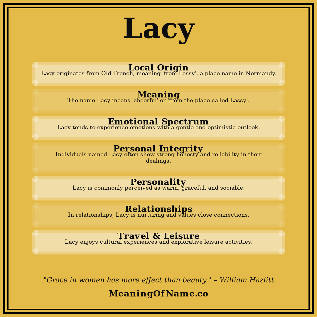 Lacy name meaning poster
