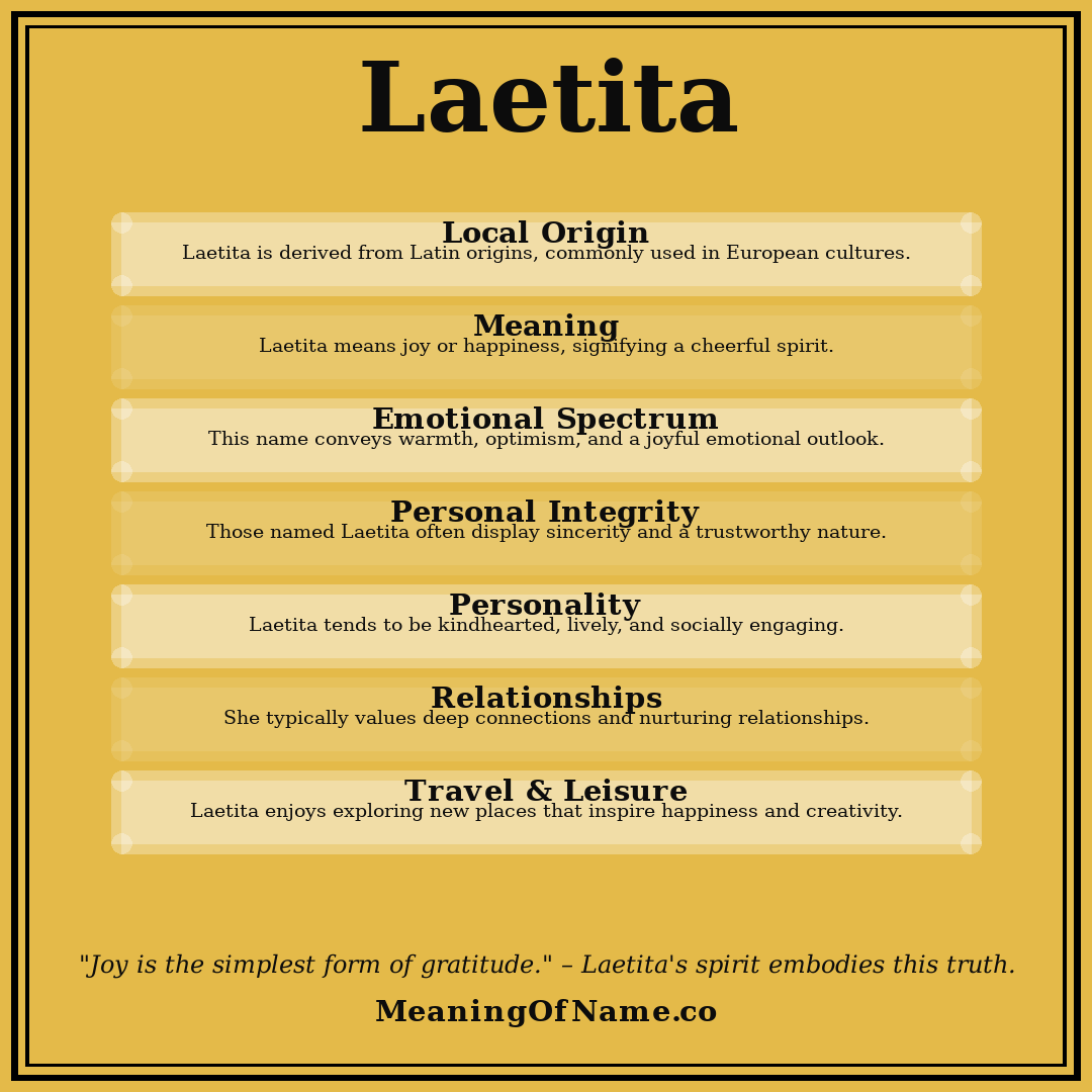 Laetita name meaning poster