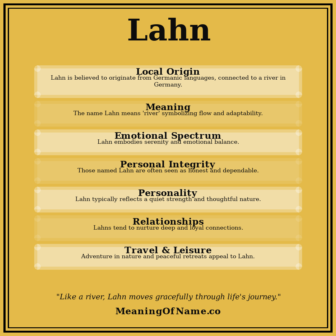 Lahn name meaning poster