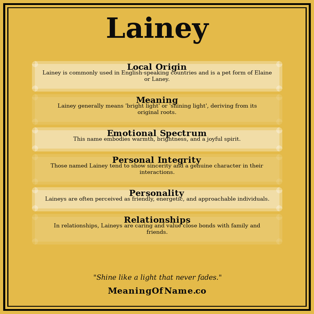 Lainey name meaning poster