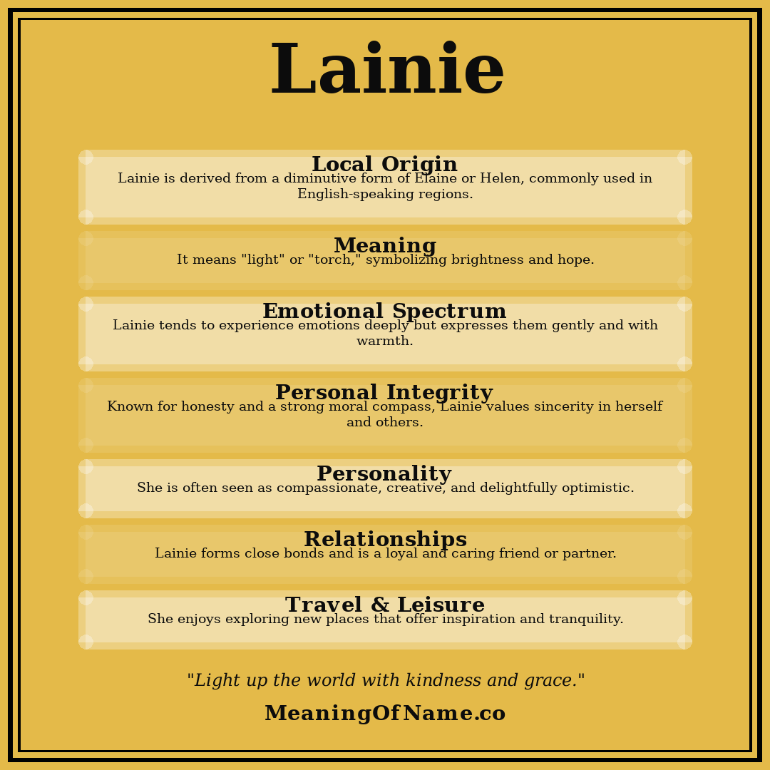 Lainie name meaning poster