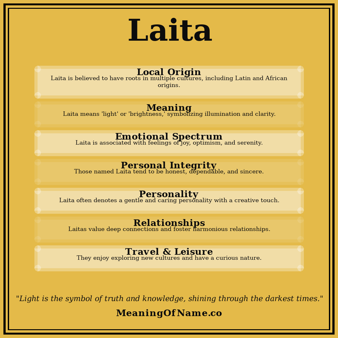 Laita name meaning poster