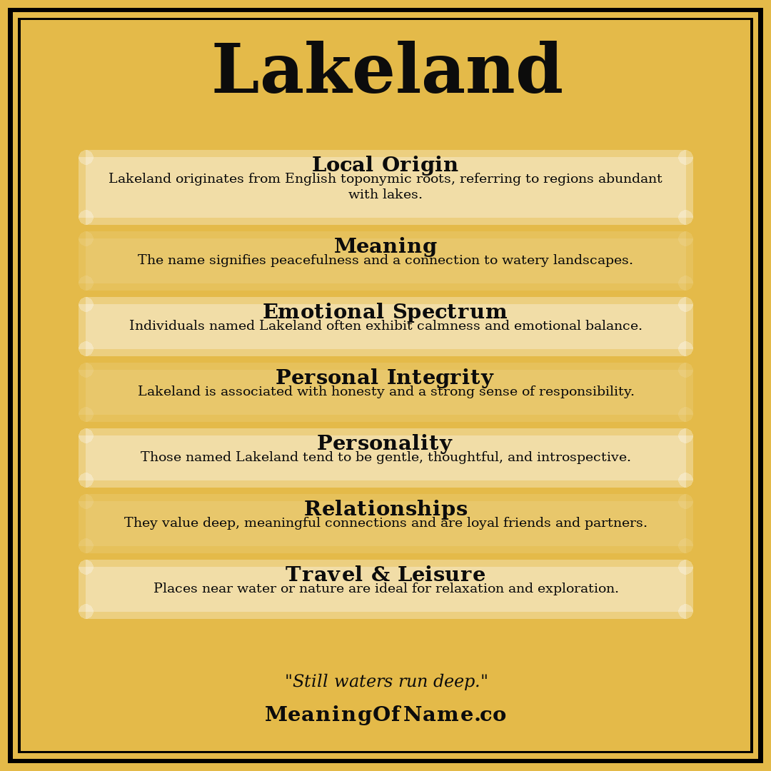 Lakeland name meaning poster